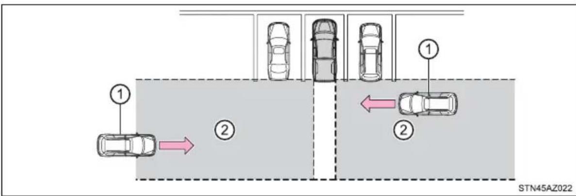 TOYOTA Tundra (2021) - The Rear Cross Traffic Alert function - 1