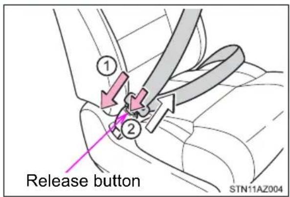 1 2 Release button STN11AZ004