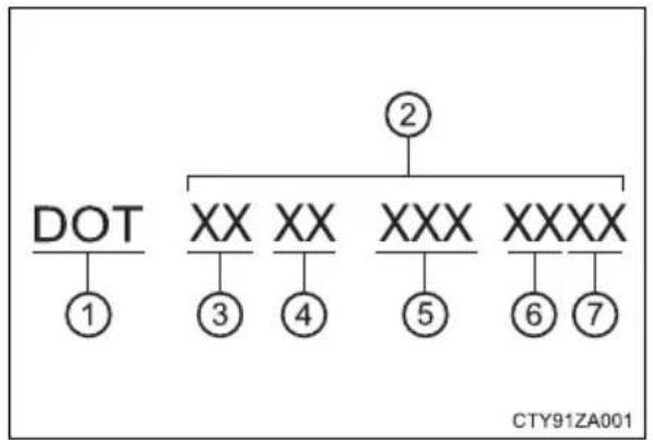 TOYOTA Tundra (2021) - Typical DOT and Tire Identification Number (TIN) - 1