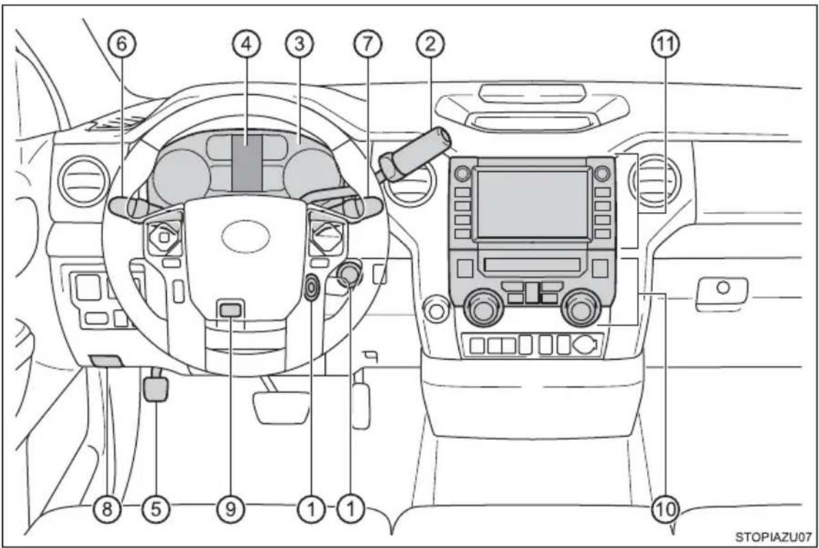 Diagram of a car interior with numbered components for identification and assembly reference.