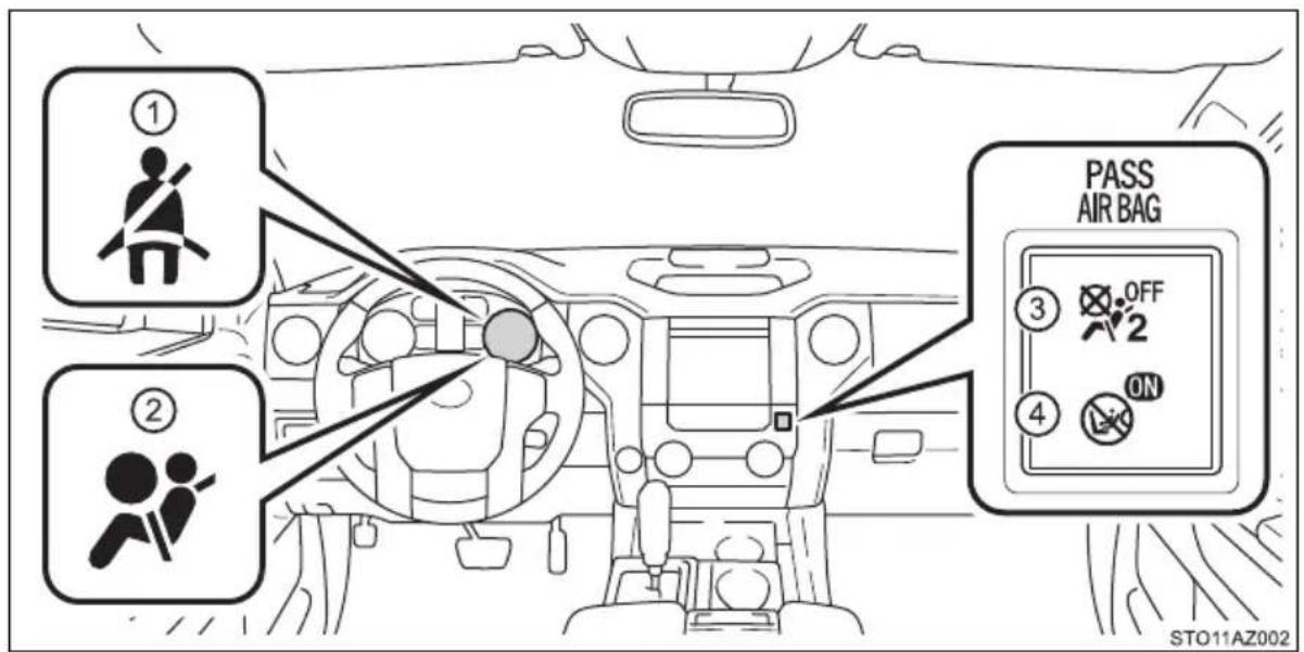 ① ② PASS AIR BAG ③ OFF 2 ④ ON STO11AZ002