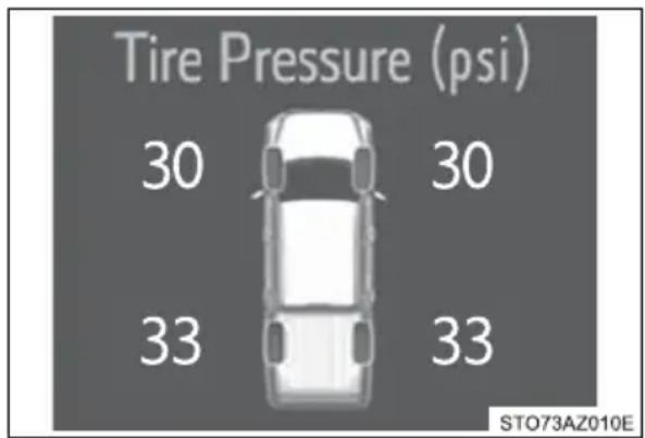 Tire Pressure (psi) 30 30 33 33 STO73AZ010E