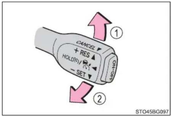 CANCEL + RES HOLDING/ SET ① ② STO45BG097
