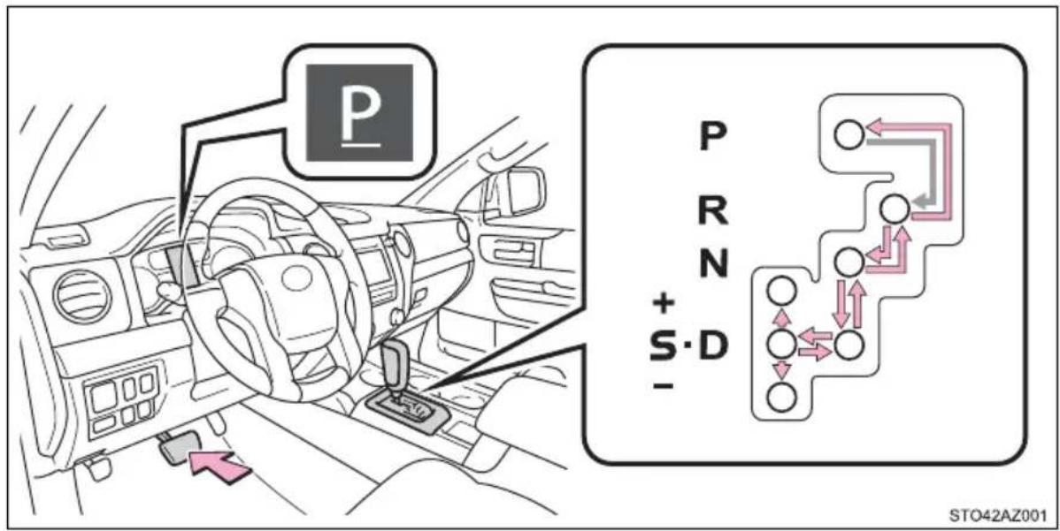 P R N + S·D - P R N + S·D - STO42AZ001