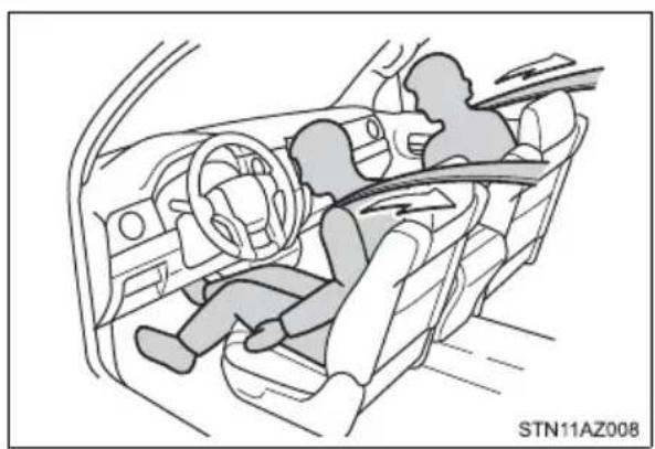 TOYOTA Tundra (2021) - Seat belt pretensioners (front seats) - 1