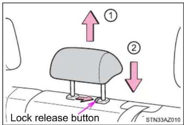 Lock release button ① ② STN33AZ010