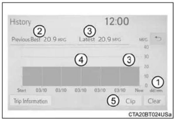 TOYOTA Tundra (2021) - Past record - 1