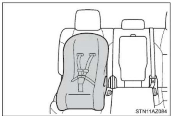 TOYOTA Tundra (2021) - ■ Forward-facing — Convertible seat - 1