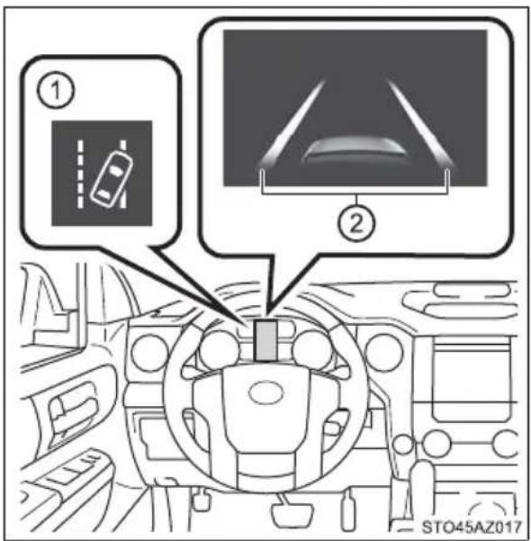 Diagram showing car dashboard and steering wheel with labeled parts, including a diagram of a car on the steering wheel.