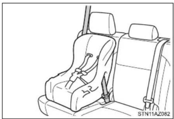 TOYOTA Tundra (2021) - Installing child restraints - 2