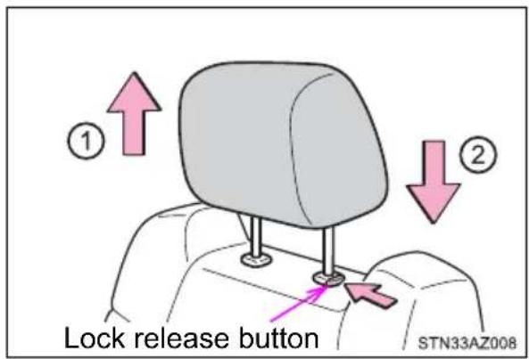 ① ② Lock release button STN33AZ008