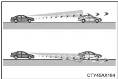CTY45AX184