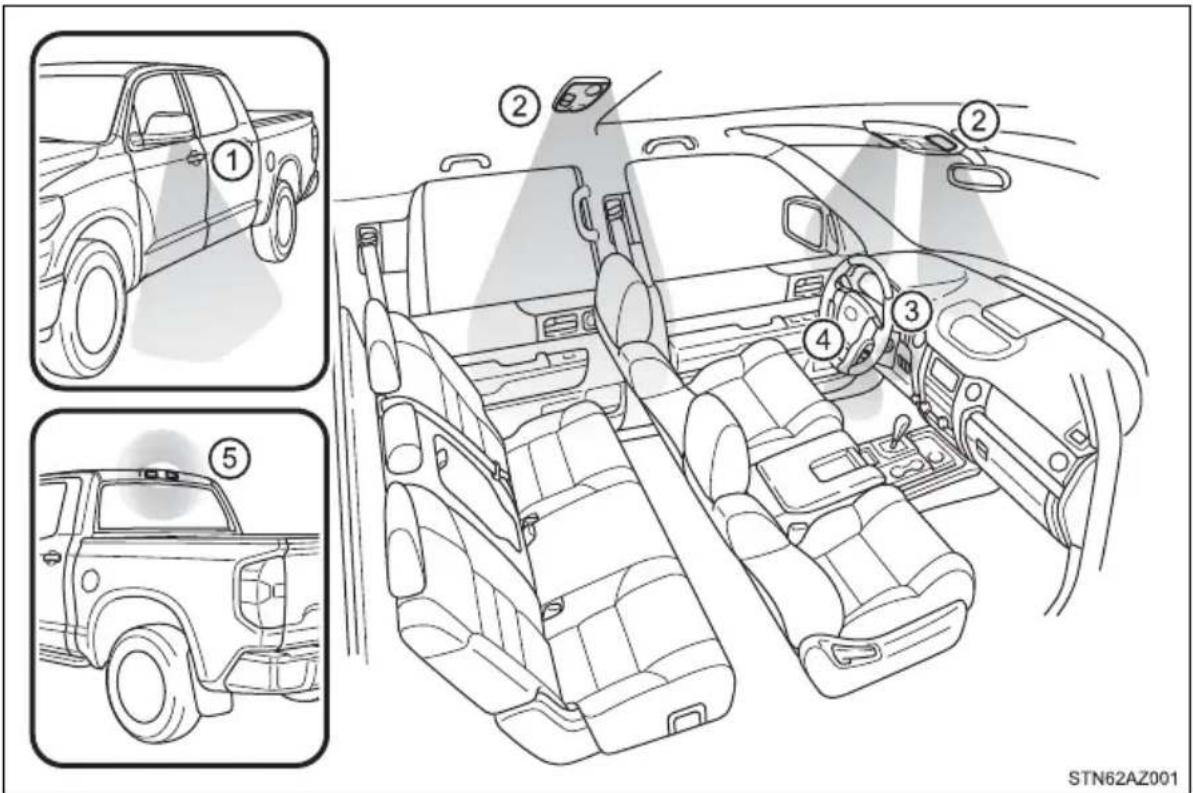Diagram showing car interior layout with numbered parts and a vehicle, likely for navigation or safety instructions.