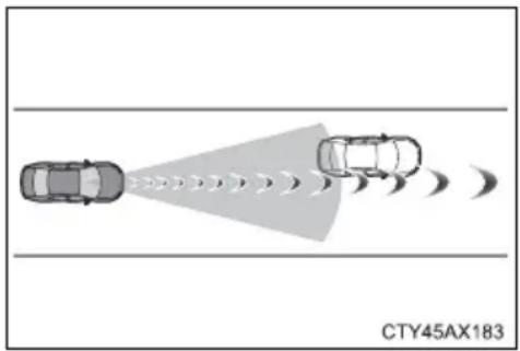 TOYOTA Tundra (2021) - ■ Situations in which the system may not operate properly - 3