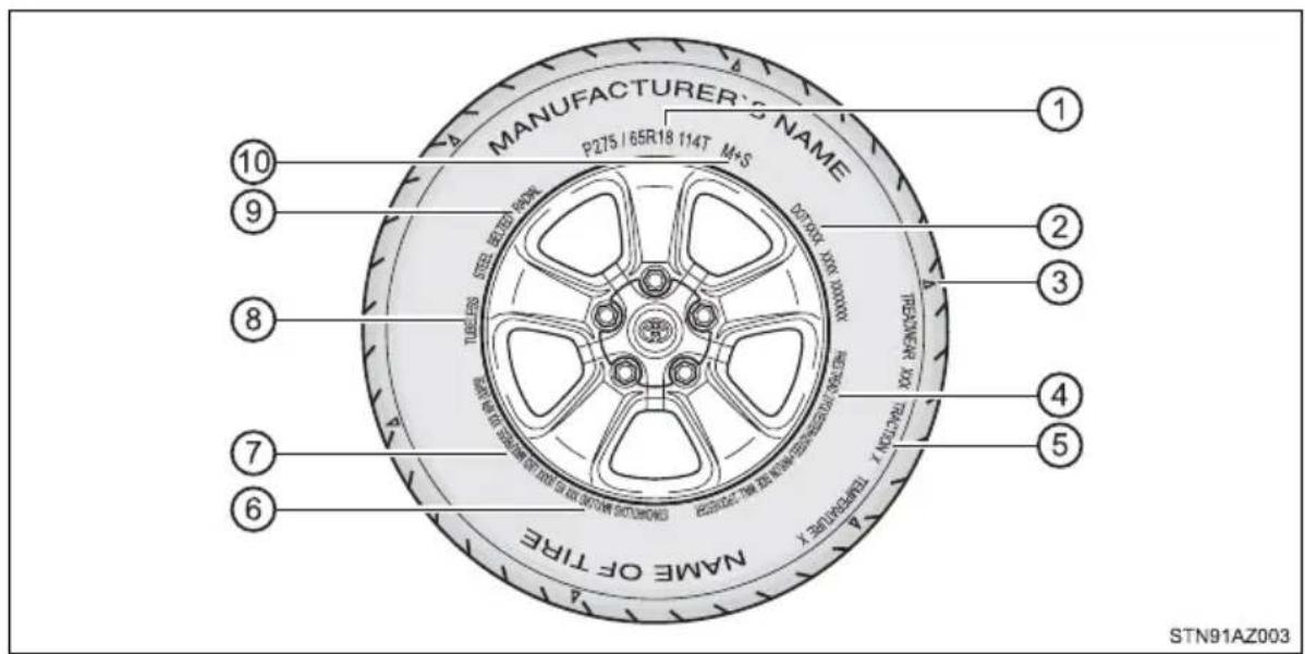 MANUFACTURER'S NAME P275 / 65R18 114T M*S 10 9 8 7 6 STN91AZ003