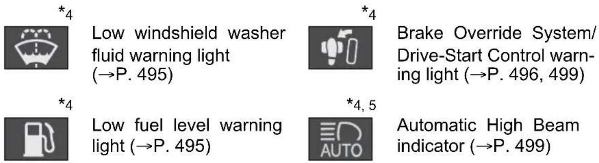 *4 Low windshield washer fluid warning light (→P. 495) *4 Brake Override System/Drive-Start Control warning light (→P. 496, 499) *4 Low fuel level warning light (→P. 495) *4, 5 Automatic High Beam indicator (→P. 499)