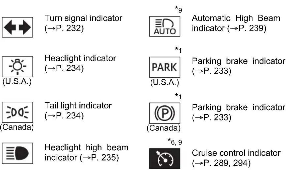 Turn signal indicator (→P. 232) *9 Automatic High Beam indicator (→P. 239) Headlight indicator (→P. 234) *1 PARK (U.S.A.) Parking brake indicator (→P. 233) Tail light indicator (→P. 234) *1 Parking brake indicator (→P. 233) Headlight high beam indicator (→P. 235) *6, 9 Cruise control indicator (→P. 289, 294)