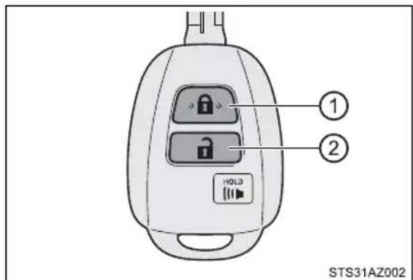 ① ② HOLD STS31AZ002