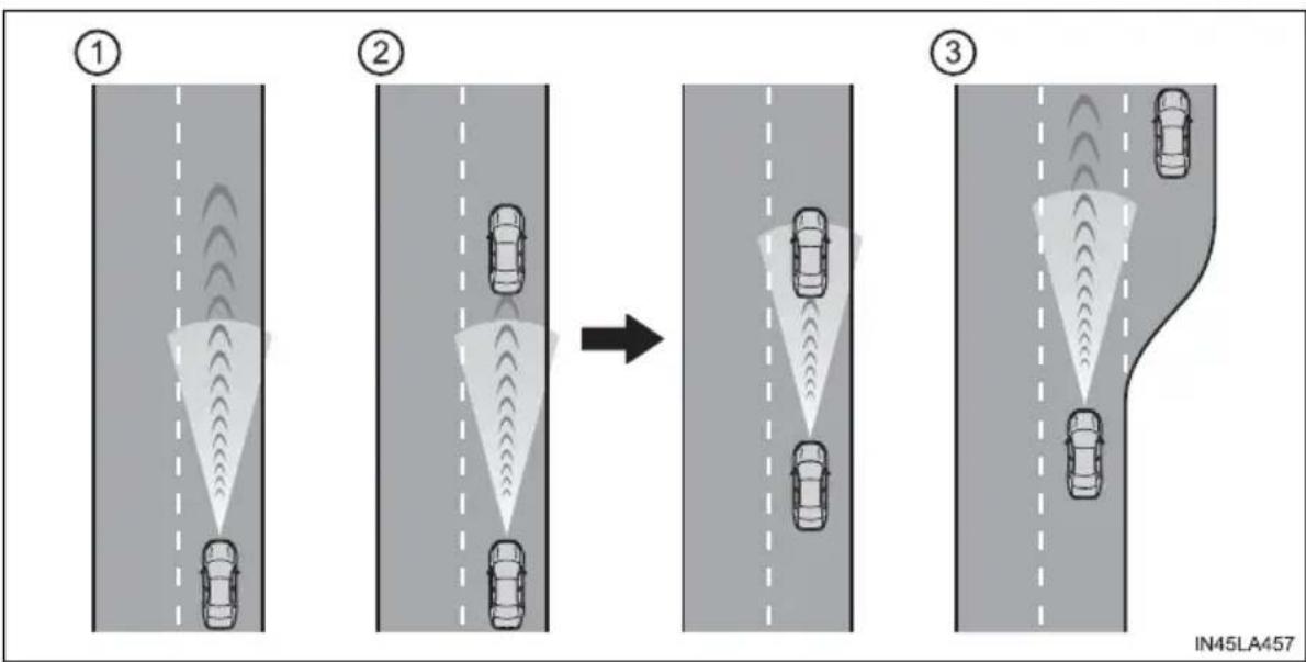TOYOTA Tundra (2021) - Driving in vehicle-to-vehicle distance control mode - 1