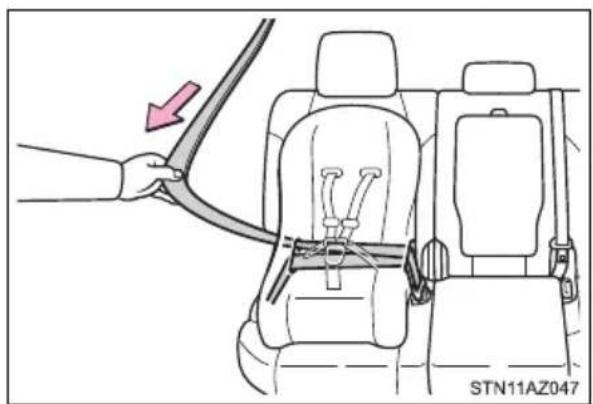 TOYOTA Tundra (2021) - ■ Forward-facing — Convertible seat - 3