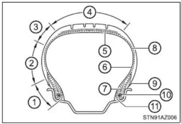 1 2 3 4 5 6 7 8 9 10 11 STN91AZ006
