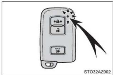 TOYOTA Tundra (2021) - Electronic Key Battery-Saving Function - 1