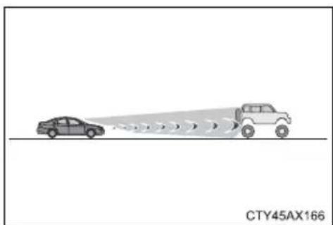TOYOTA Tundra (2021) - ■ Situations in which the system may not operate properly - 2