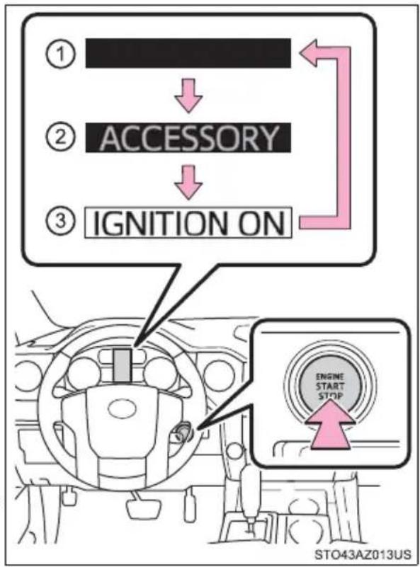 TOYOTA Tundra (2021) - Changing engine switch modes - 1