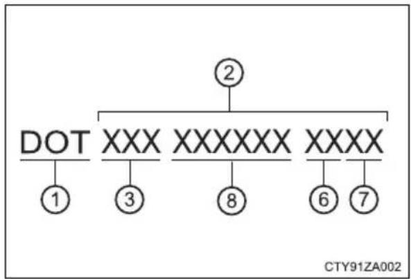 TOYOTA Tundra (2021) - Typical DOT and Tire Identification Number (TIN) - 2
