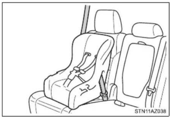 TOYOTA Tundra (2021) - Installing child restraints - 5