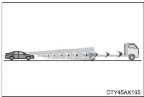 TOYOTA Tundra (2021) - ■ Situations in which the system may not operate properly - 1