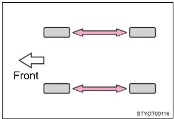 TOYOTA Tundra (2021) - Tire rotation - 1