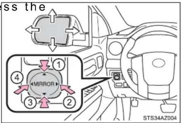 ss the MIRROR STS34AZ004