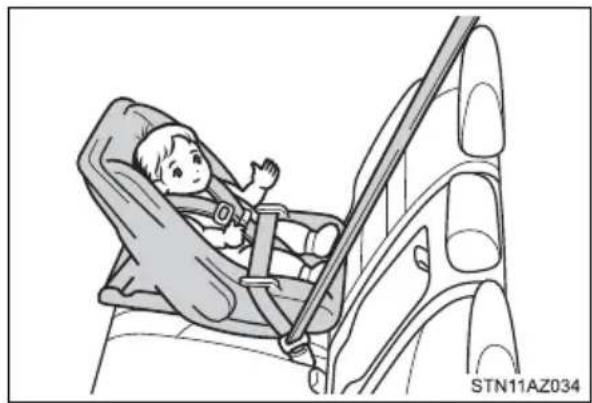 TOYOTA Tundra (2021) - Types of child restraints - 1