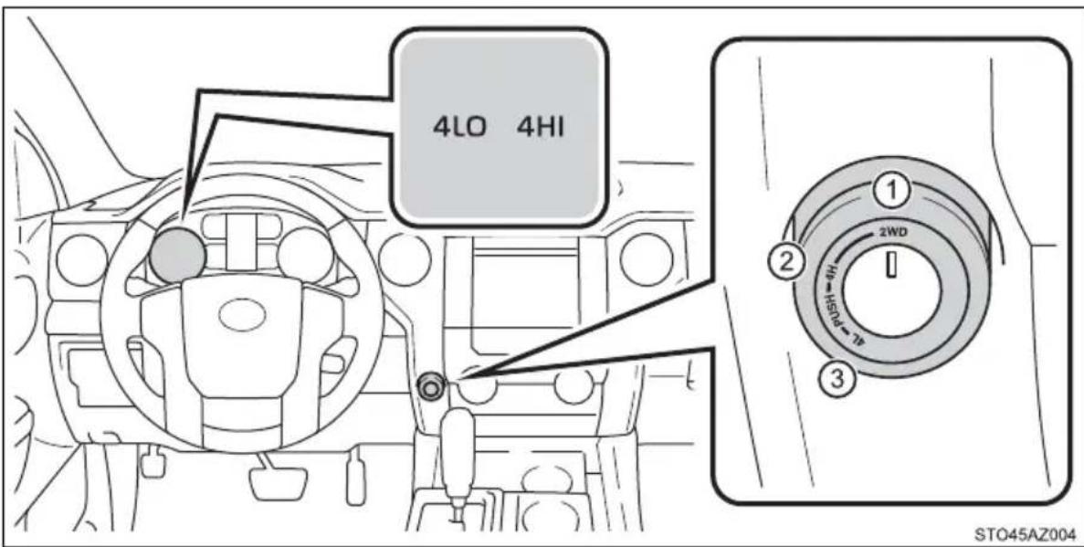 4LO 4HI 1 2WD HL=HS06 3 STO45AZ004