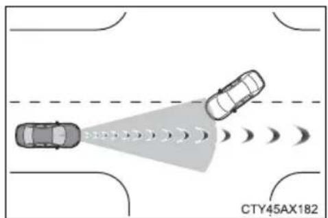 TOYOTA Tundra (2021) - Conditions under which the system may operate even if there is no possibility of a collision - 2