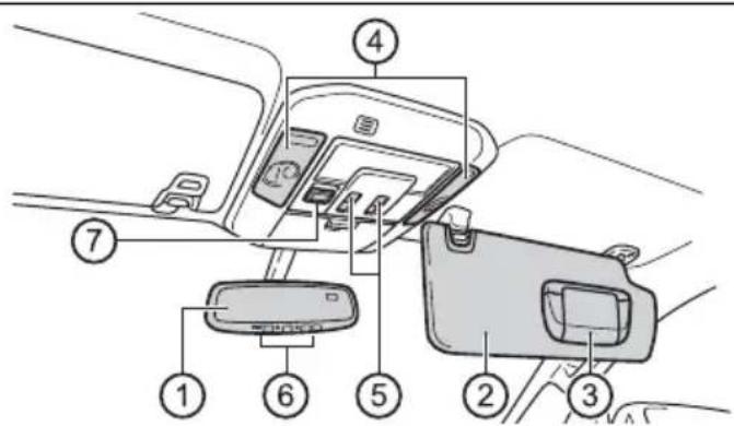Diagram of car interior compartments with numbered labels pointing to different compartments