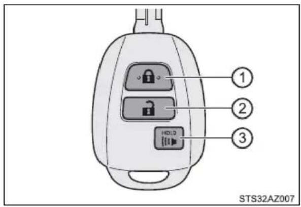 ① ② ③ HOLD STS32AZ007