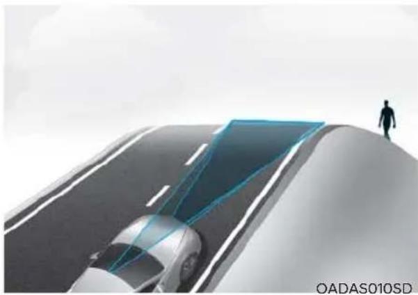 HYUNDAI Sonata (2021) - Detecting vehicle, pedestrian and cyclist - 9