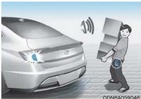 HYUNDAI Sonata (2021) - i Information - 1