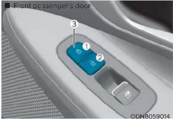 Front passenger's door ① ② ③ ODN8059014