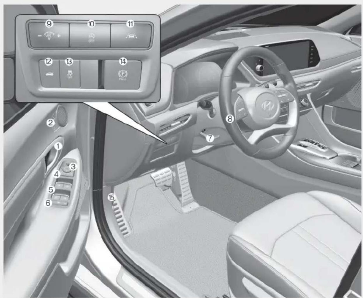 Interior view of a car dashboard with numbered UI controls and control panel, showing Chinese labels for mode selection.