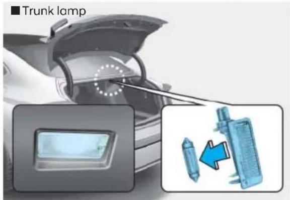 ■ Trunk lamp