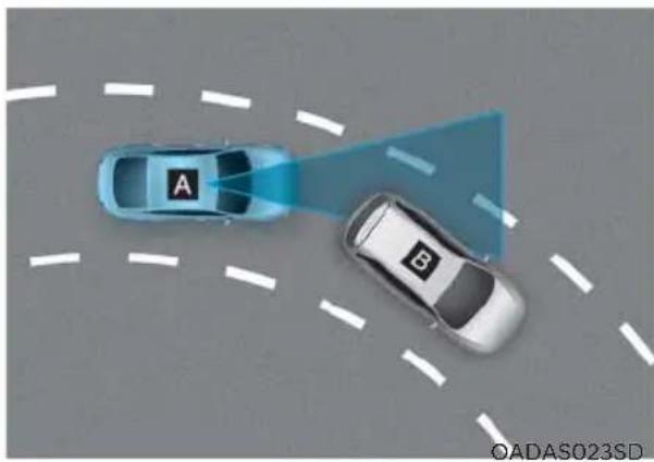 HYUNDAI Sonata (2021) - Limitations - 3