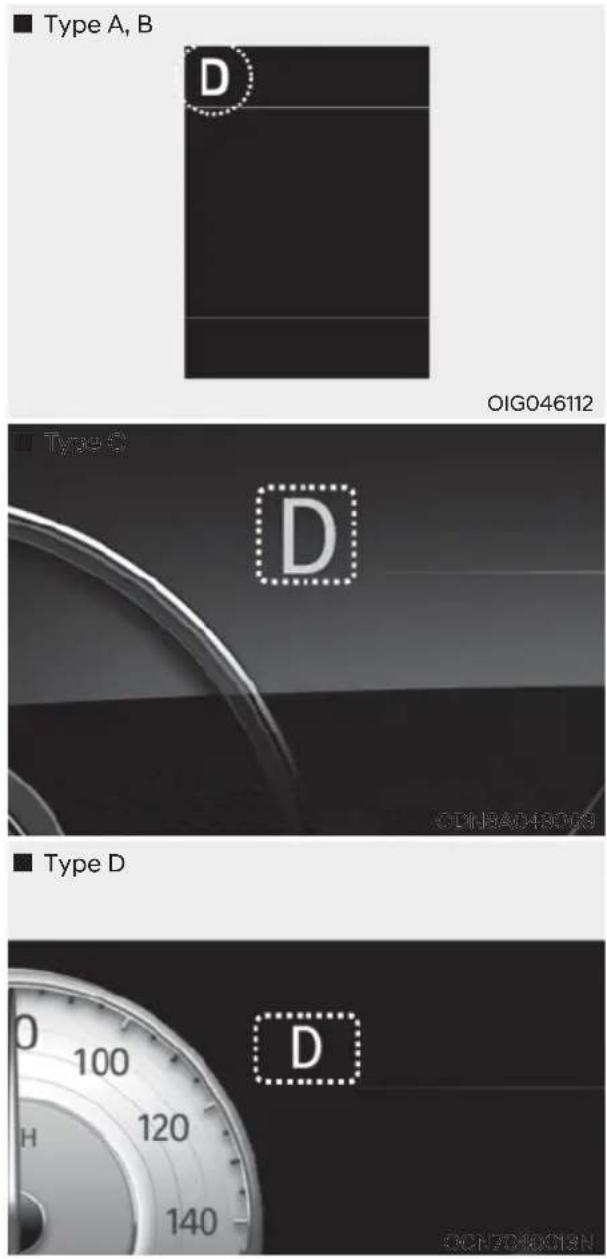 Type A, B D OIG046112 Type C D CDINRAO18003 Type D D 100 120 140 CONVOCN
