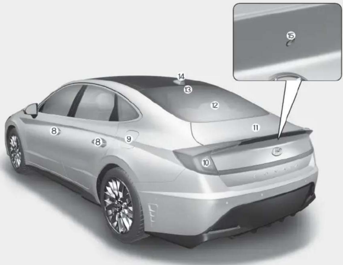 Technical diagram of a silver sedan with numbered components and an inset close-up highlighting the front wheel.