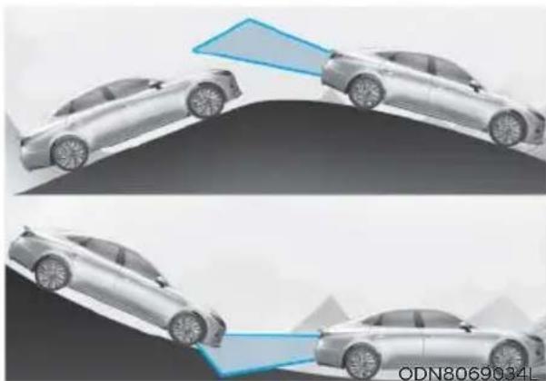 HYUNDAI Sonata (2021) - Limitations of the System - 4