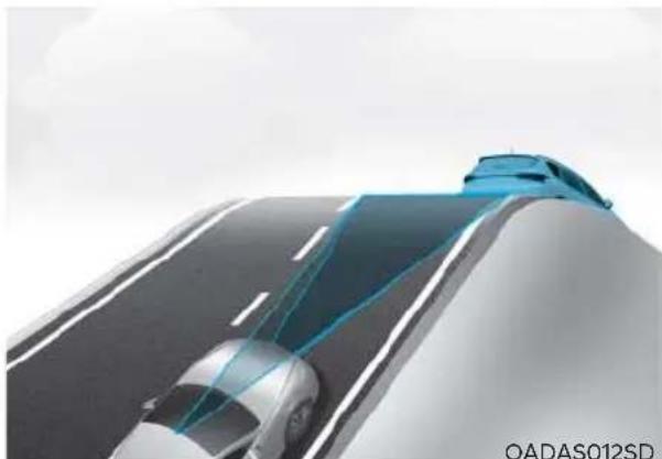 HYUNDAI Sonata (2021) - Limitations of the System - 3