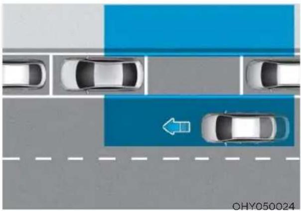 HYUNDAI Sonata (2021) - SAFE EXIT ASSIST (SEA) (IF EQUIPPED) - 1