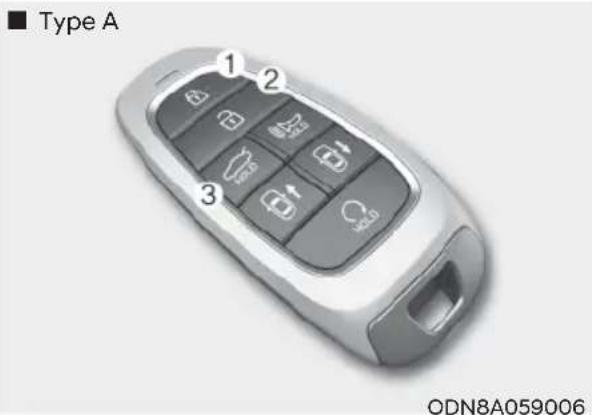 ■ Type A 1 2 3 ODN8A059006